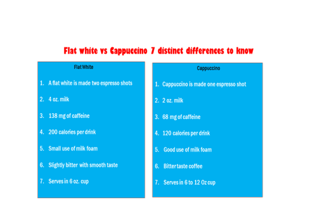 Flat White Vs Cappuccino What Are The Differences