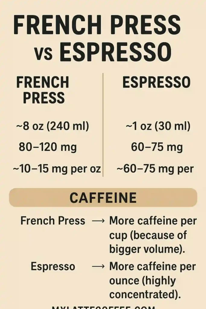 french press vs espresso machine: an infographic