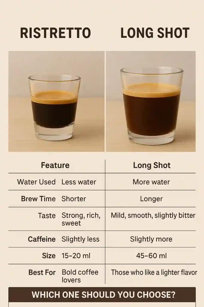 ristretto vs long shot: infographic comparison