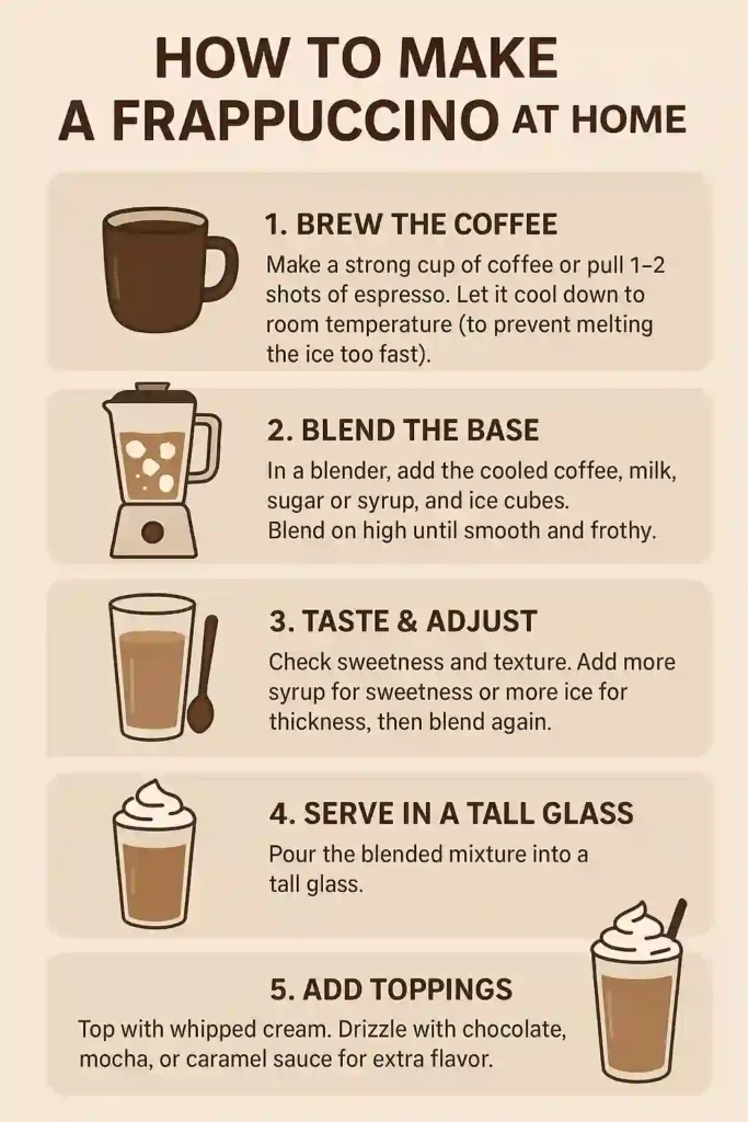 Frappuccino brewing process infographic